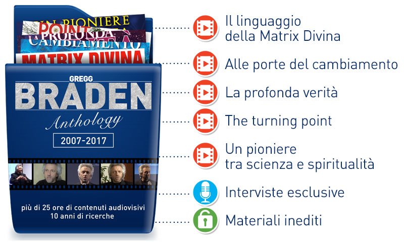 Braden Anthology