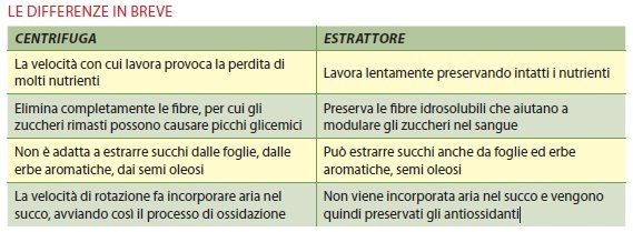 centrifuga o estrattore