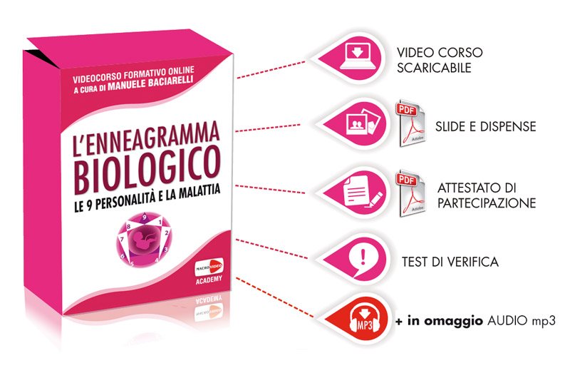 Enneagramma Biologico - Corso Online