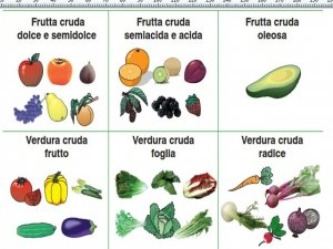 Cibo crudo: verità e falsi miti della dieta crudista