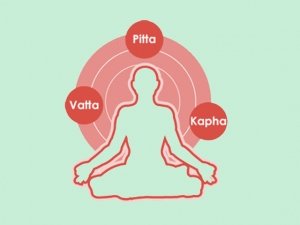 Test Ayurveda: che Tipo di Costituzione o Dosha sei?