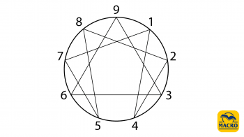 Enneagramma, nove percorsi di sviluppo
